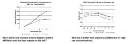 KSC EC Graphs