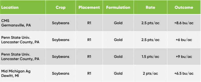 Fertileader Gold table