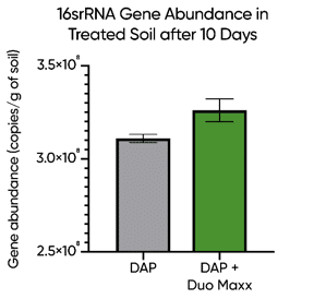 DuoMaxx Soil Health_1