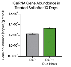 DuoMaxx Soil Health_2